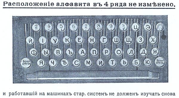 Russian keyboard layout for Underwood typewriters.